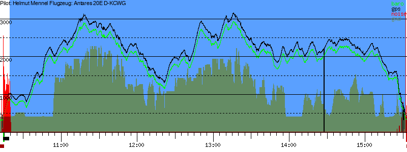 Barometer